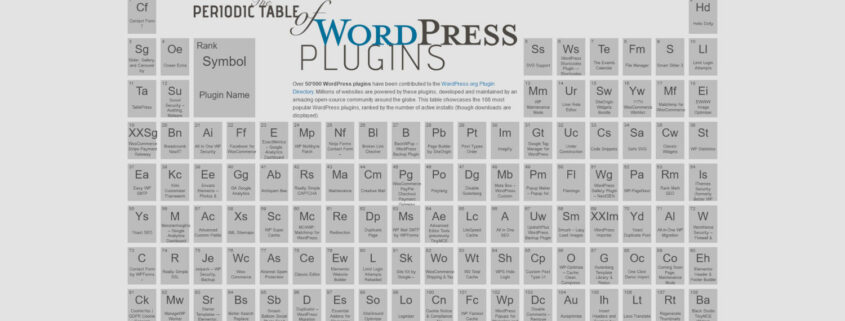 Table Périodique des meilleurs plugins WordPress